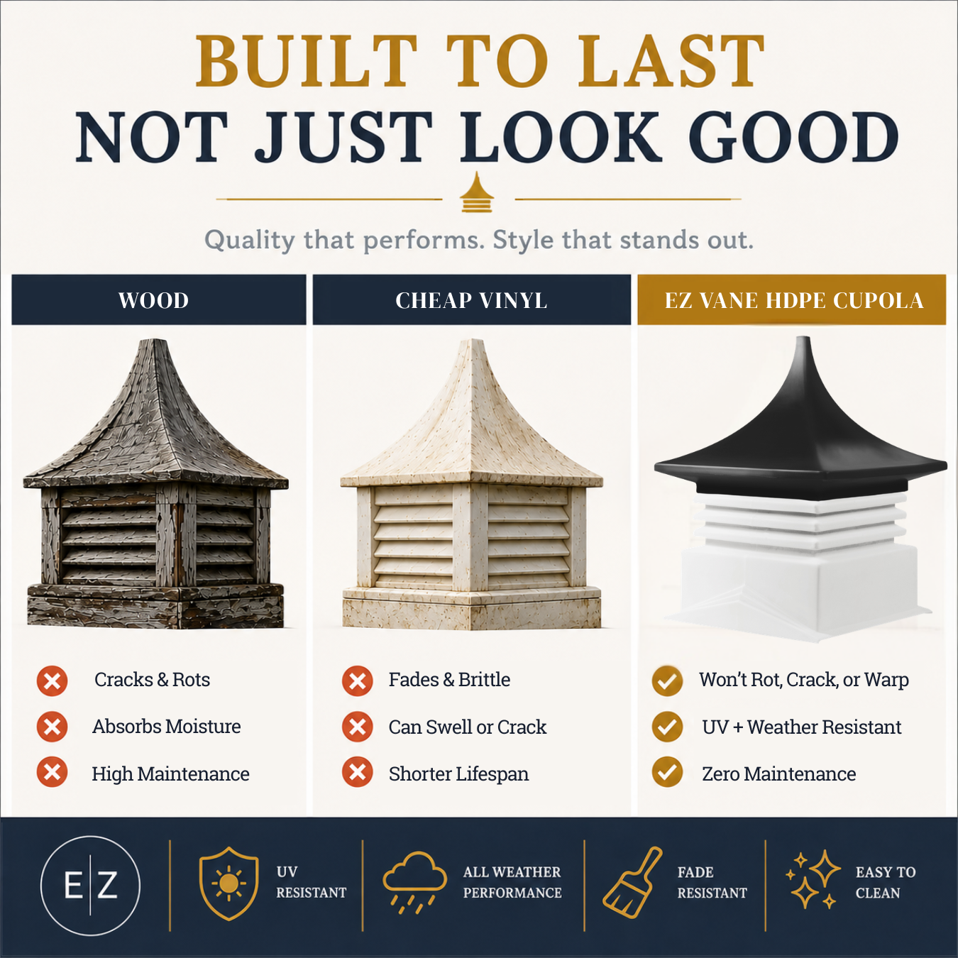 Maintenance-Free Vinyl Cupola