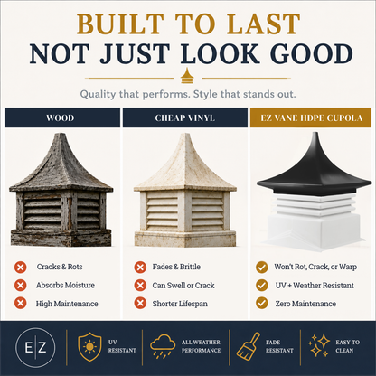 Maintenance-Free Vinyl Cupola
